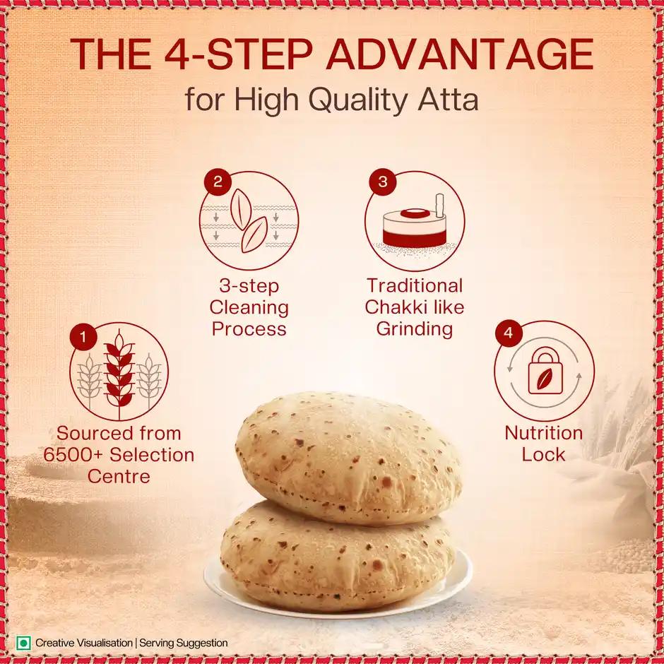 Aashirvaad Shudh Chakki Atta (100% Atta, 0% Maida) 10kg