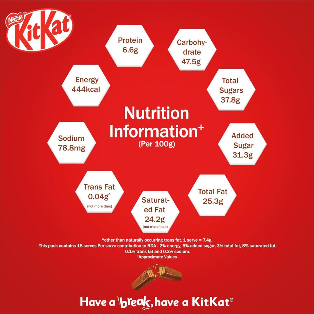 Nestle KitKat Minis Choco Coated Wafer Bar 133.2g
