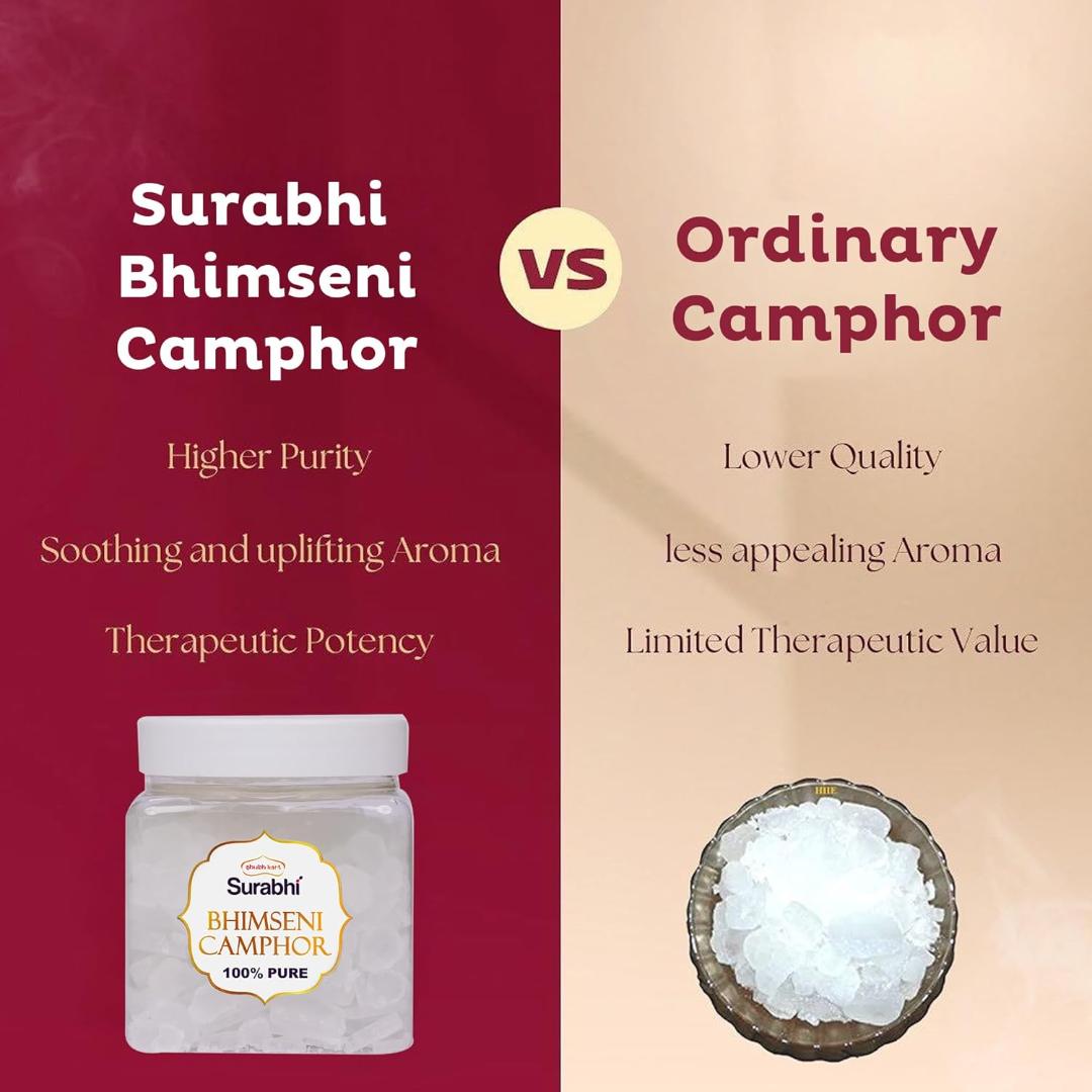 Surabhi Bhimseni Camphor / Kapur by Shubhkart